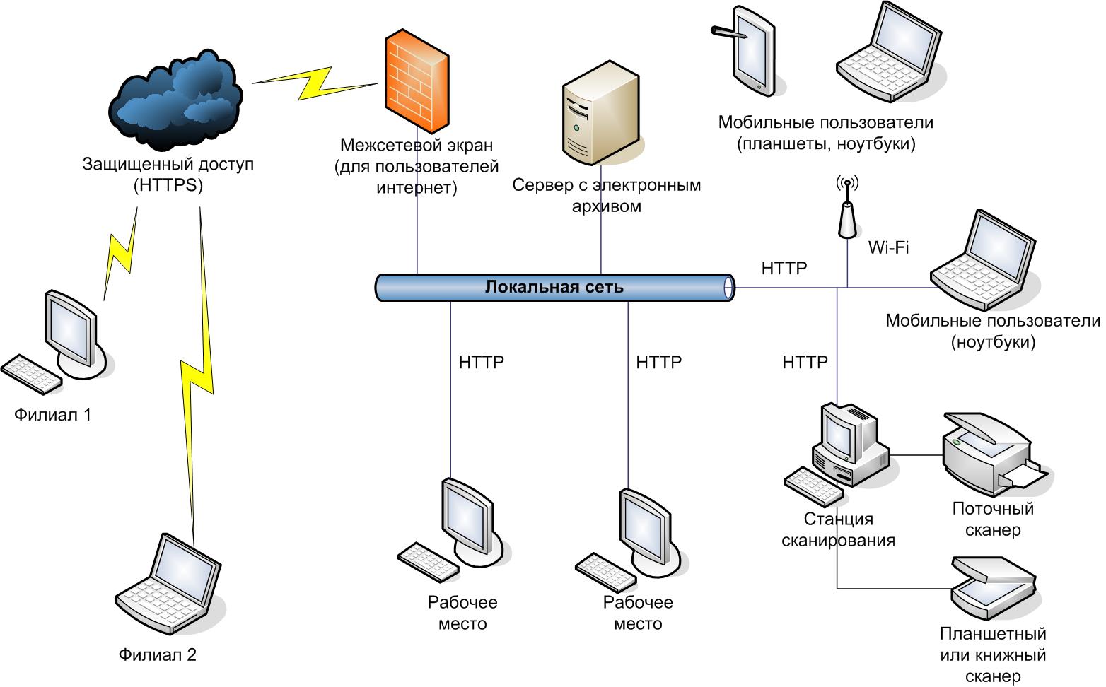 Схема развертывания